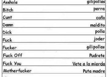 Spanish Swear Words: The Ultimate Guide to Colorful Language