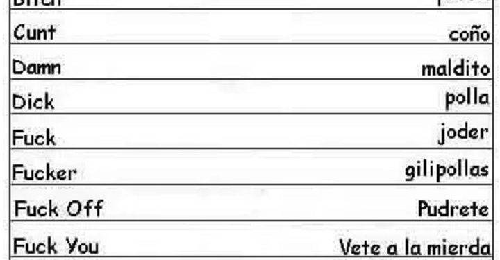 Spanish Swear Words: The Ultimate Guide to Colorful Language